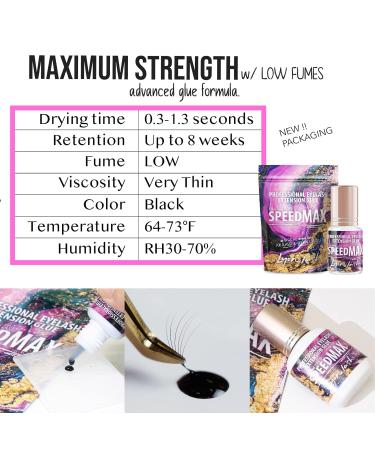 Lyon Lash SPEEDMAX Eyelash Extension Glue - Fast Drying (0.3-1.3 Sec) 8 Weeks Retention Black Adhesive for Professionals (5ml) | Shop Internationally - Buy Online on GoSupps.com