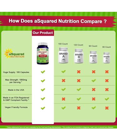 Red Yeast Rice 1800mg - Vegan Cardiovascular Health Support - 180 Veggie Capsules - Buy Online on GoSupps.com