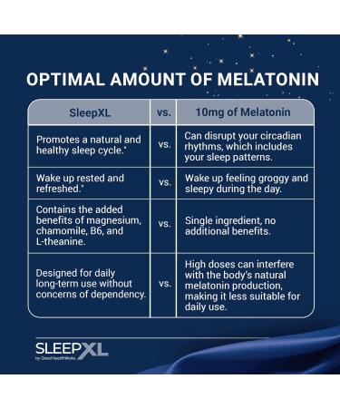 SleepXL Sleep Supplement Non-Habit-Forming Formula - Fall Asleep Faster & Sleep Longer - 5 key ingredients include Melatonin L-Theanine Chamomile Magnesium & Vitamin B6 (60 Capsules 30 Servings) - Buy Online on GoSupps.com
