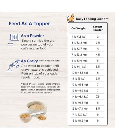 EMERAID Sustain HDN: Life Saving Nutrition for Cats | Non-GMO & Human Grade Ingredients - Buy Online on GoSupps.com
