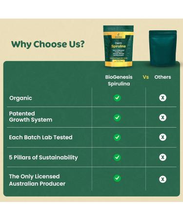 Biogenesis Total Wellness Green Stack: Spirulina Mini Tablets (1000 Count 200mg) & Chlorella Tablets (300 Count 500mg) Plant-Based Energy Immunity & Detox Support Vegan Non-GMO 2 Pack Kit - Buy Online on GoSupps.com