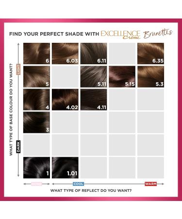 L'oreal Excellence 1.01 Blackest Black - Pack of 3 (250g Each) | Dark Black Hair Color - International Shipping Available - Buy Online on GoSupps.com