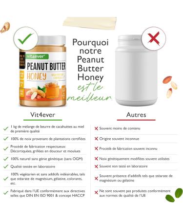 Honey Peanut Butter - 1kg Natural Peanut Butter with Honey - High Protein - Salt Free Peanut Butter  - Buy Online on GoSupps.com