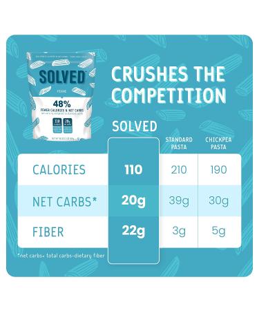 Low Calorie & Low Carb Penne Pasta (3 Pack) | 48% Fewer Calories & Net Carbs | Fiber-Rich Healthy Pasta 1 LB Bags - Buy Online on GoSupps.com