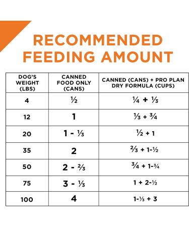 Purina Pro Plan Adult Wet Dog Food - High Protein Beef & Rice Formula - Buy Online on GoSupps.com