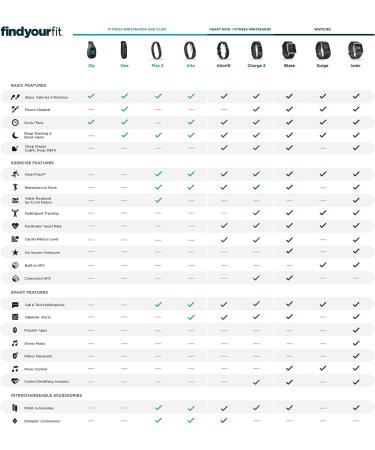 Fitbit Charge 2 Heart Rate + Fitness Wristband - Black, Large (US Version) - 1 Count - Buy Online on GoSupps.com