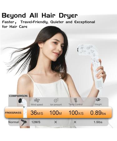 Professional Hair Dryer - 110 000 RPM Fast Drying 100M Negative Ions Lightweight & Travel-Friendly Anti-Frizz | Smooth Shiny Hair - Buy Online on GoSupps.com