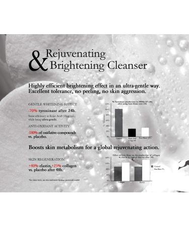 Bain Blanc Brightening Replenishing Feminine Wash 200ml - Sensitive Aging Skin - Buy Online on GoSupps.com