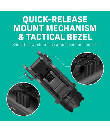 DefendTek Gun Flashlights - Rechargeable  Rail-Mounted Flashlight and Red Laser Light Combo for Shotgun  Pistol and Handgun - Gun Accessories & Weapons - DT-M2 Red Full - Buy Online on GoSupps.com