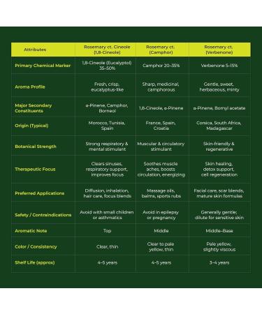 Organic Rosemary Essential Oil Chemotype Cineole | 100% Pure & Natural Steam Distilled from Leaves | Aromatherapy Hair Growth Focus & Respiratory Support | Fresh Woody Aroma | Spain - 10ml Rosemary 0.33 Fl Oz (Pack of 1) - Buy Online on GoSupps.com