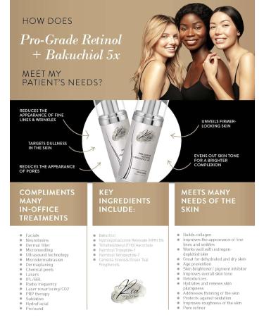 Pro-Grade Retinol + Bakuchiol (5x) Serum - Buy Online on GoSupps.com