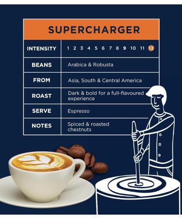 CafePod Coffee Pods Nespresso Compatible Variety Pack - 180 Aluminium Capsules - Buy Online on GoSupps.com