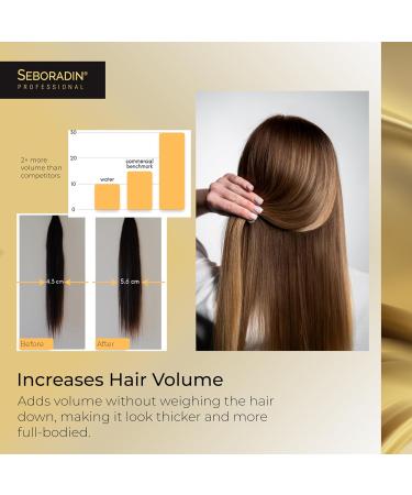  SEBORADIN SEBORADIN Hair Mask - Treatment for Mature and Weakened Hair - for Women - Anti-Aging Hair Therapy 200 ml - Buy Online on GoSupps.com