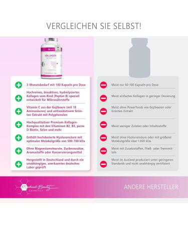 Premium Collagen Hyaluronic Acid Complex with Goji Berry & Green Tea - 180 Capsules | 1000mg Collagen Hydrolysate & Essential Vitamins for Healthy Skin & Hair - Buy Online on GoSupps.com