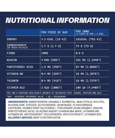 Blockhead Energy Gum - Peppermint Flavor | 84 Sugar-Free Chewing Gum with Caffeine & B Vitamins | Calorie-Free - Buy Online on GoSupps.com