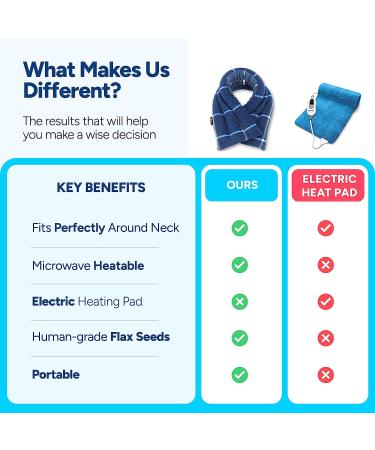 SunnyBay Microwave Heating Pad  Microwavable Heated Neck and Shoulder Wrap for Moist Hot or Cold Therapy  Lightly Weighted with Moldable Flaxseed  Cotton and Fleece Surface  26x6 Inches  Ocean Blue Ocean Blue - Hybrid - Buy Online on GoSupps.com