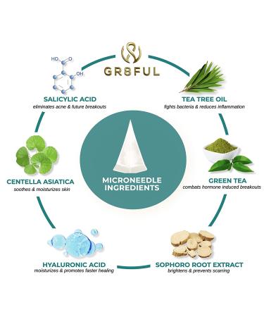 GR8FUL Deep Acne Pimple Clarifying Microneedle Patch - Cystic & Early-Stage Acne Treatment - Blemish Healing Zit Cover Dots (9 Count) - Buy Online on GoSupps.com