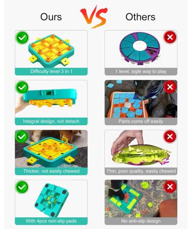 LACCEN Level 3 Interactive Dog Puzzle Toy for IQ Training - Treat Dispenser for Large, Medium, Small Dogs - Buy Online on GoSupps.com