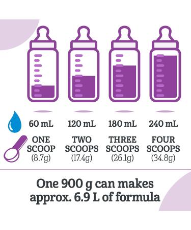 GOOD START Stage 1 Baby Formula Powder 0+ Months 900 g 6 Count Packaging May Vary - Buy Online on GoSupps.com