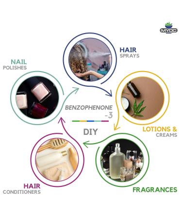 Benzophenone 250 gm - Cosmetic Grade Non-GMO & Pure for Skin & Hair Care | Ideal for Sunscreen Acne Cream & Fragrances - Buy Online on GoSupps.com