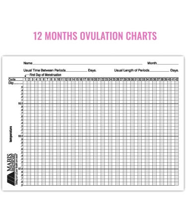Digital Basal Body Thermometer for Ovulation Tracking and Fertility - Oral Thermometer with Beeper and Memory for Natural Family Planning - Buy Online on GoSupps.com