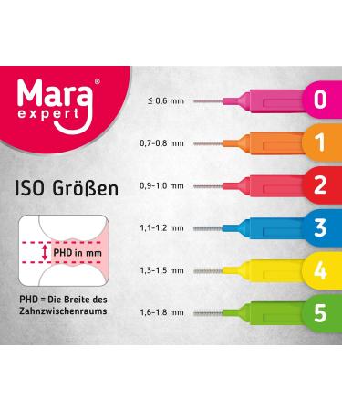 Interdental Brushes by Mara Expert | ISO 2 Fine 0.5 mm | 6x32mm Red Standard Dental Brushes for Optimal Oral Care - Buy Online on GoSupps.com