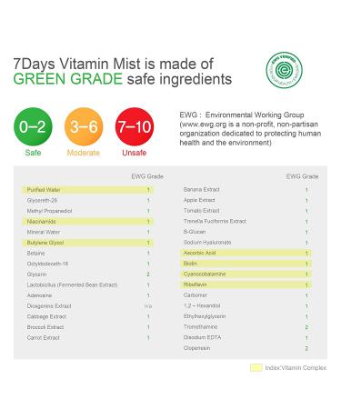 Ariul 7 Days Vitamin Mist with Phyto-6 Complex | 5.07 fl oz (150 ml) - Hydrating Skin Spray - Buy Online on GoSupps.com