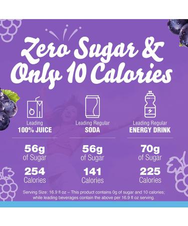 Crystal Light Sugar-Free Energy Grape On-The-Go Drink Mix 120 Packets - Buy Online on GoSupps.com