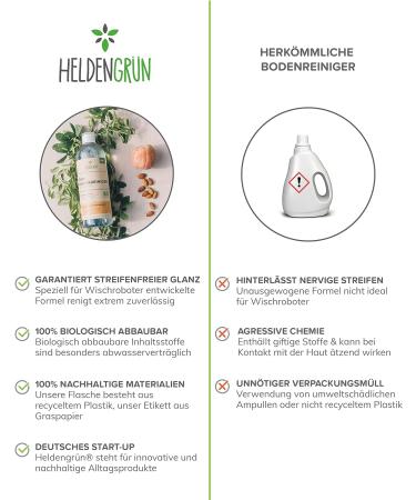 Buy Heldengr n KO Floor Cleaner for Moped Robots | Spring Freshness & Flower Scent | Streak-Free Quick-Drying Wipe | 1L Pack - International Shipping - Buy Online on GoSupps.com