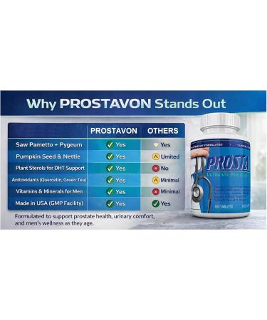 PROSTAVON Prostate Health Supplement for Men Saw Palmetto Pygeum Pumpkin Seed & Nettle Prostate Support Urinary Flow & Frequent Urination Support Men s Prostate Vitamins Made in USA - Buy Online on GoSupps.com