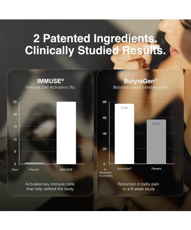 Toniiq Prebiotics and Probiotics 200B TFU with Postbiotics IMMUSE & ButyraGen 30 Strains Shelf-Stable Synbiotic Formula Third-Party Tested 60 Capsules 60 Count (Pack of 1) - Buy Online on GoSupps.com