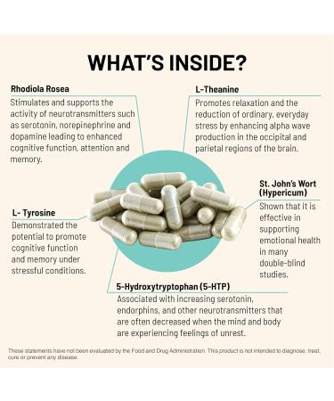 Mountain Peak Nutritionals Mood Support Formula - Supports Serotonin Levels - Hypoallergenic Dietary Supplement (90 Vegetarian Capsules) 90 Count (Pack of 1) - Buy Online on GoSupps.com