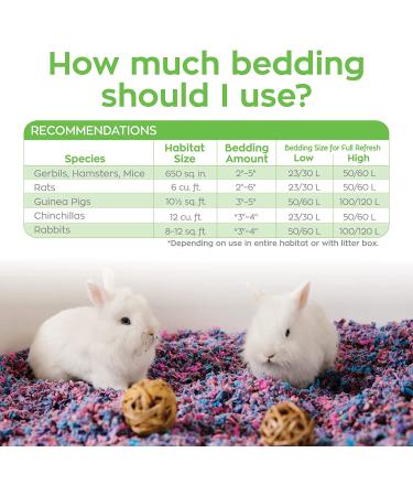 Carefresh Dust-Free Confetti Natural Paper Small Pet Bedding - 10L | Odor Control | Eco-Friendly - Buy Online on GoSupps.com