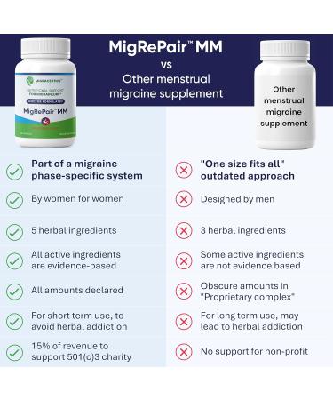 MigRePair MM Bottle of 60 - Doctor Formulated Natural Herbal Migraine Supplement for Women Menstrual Migraine Relief Hormonal Migraine Support with Feverfew White Willow Bark Pine Bark & Grape Seed Migrepair MM - 60 - Buy Online on GoSupps.com