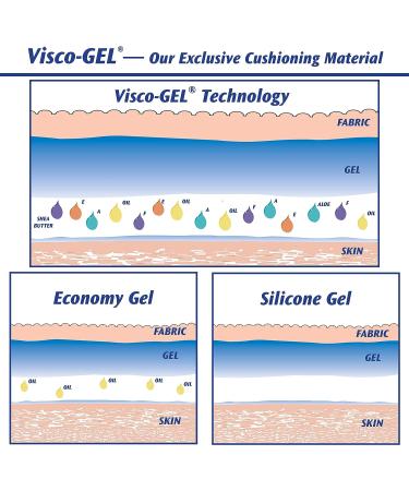 Visco-Gel Heel-So-Smooth Heel Sleeves - One Size, 1 Pair - Buy Online on GoSupps.com
