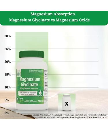 Magnesium Glycinate - Muscle Nerves Relaxation & Sleep Supplement | 200mg Elemental Magnesium Fully Reacted Chelated | Gentle on The Stomach | Non-GMO 120 Tablets | by Health Thru Nutrition - Buy Online on GoSupps.com