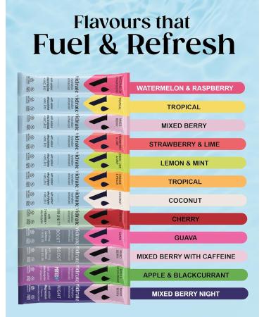 ViDrate Lemon Lime & Mint 30 x 3g Sachets - Hydration Drink Mix - Buy Online on GoSupps.com