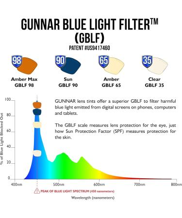 Gunnar Apex Gaming Glasses - Blue Light Filter & UV Protection | Amber Lens for Optimal Eye Comfort - Buy Online on GoSupps.com