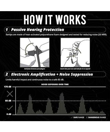 ISOtunes Sport Advance BT Shooting Earbuds: Tactical Bluetooth Hearing Protection  - Buy Online on GoSupps.com