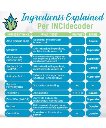 A/C/N/E Moisturizing Face Spray. Powered by Aloe vera It s Potent Gentle Formula Helps Fight Acne & Blemishes for a more Smooth Soft & Healthy Radiant Complexion. Naturally Effective Pure & Simple - Buy Online on GoSupps.com