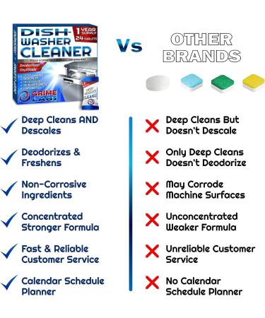 GRIME LABS Dishwasher Cleaner Deodorizer Descaler Tablets - 24 Pack | Heavy Duty Deep Clean and Limescale Remover | Rinse Aid Compatible | Dishwasher Machine Pods - 12 Months Supply - Buy Online on GoSupps.com