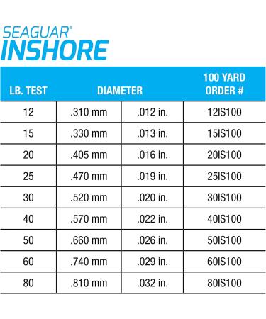 Seaguar Inshore Fluorocarbon Fishing Leader - 50lb, 100 Yard Spool - Buy Online on GoSupps.com