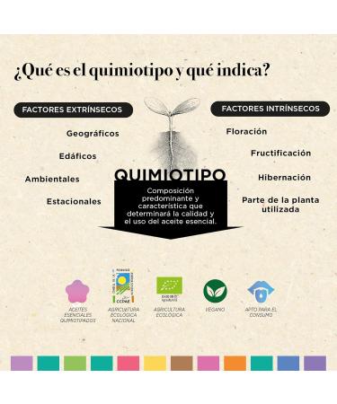 ELADIET ROMERO aceite esencial BIO 15ml is an oil that is suitable for use in the kitchen and on the skin It can be included in cooking as well as in skin or hair care The content is 15 ml - Buy Online on GoSupps.com