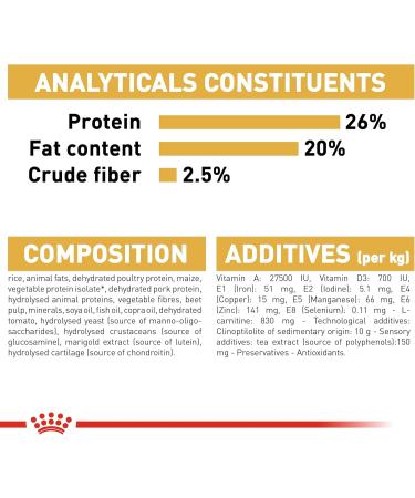 Royal Canin Dog Food Boxer 26 Dry Mix 12kg Poultry 12 g (Pack of 1) - Buy Online on GoSupps.com