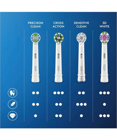 Oral-B CrossAction Pleat Toothbrush Attachments - 16 Pieces for Holistic Mouth Cleaning | Cleanmaximiser Bristles | Compatible with Oral-B Toothbrushes | Mailbox-Friendly Packaging - Buy Online on GoSupps.com
