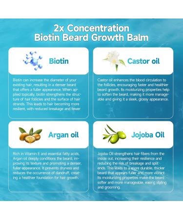 2X Concentration Biotin Beard Balm for Men - Nourishing Agarwood Formula for Healthy Lustrous Beards - Buy Online on GoSupps.com