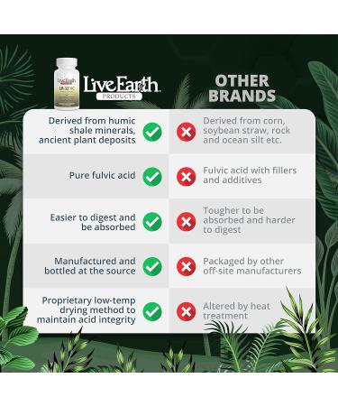 LM-32 HC - Pure Fulvic Acid Capsules - Buy Online on GoSupps.com