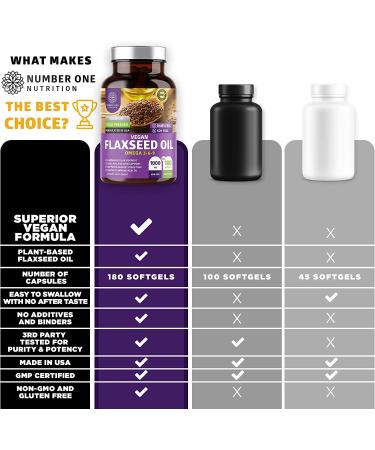 N1N Premium Vegan Flaxseed Oil Softgels - Max Strength Omega 3-6-9 for Cardiovascular Health & Skin Nourishment - 180 Softgels - Buy Online on GoSupps.com