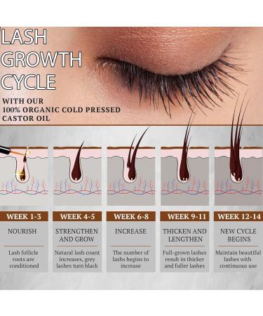 Breathe Essential Oil Roll on 10 ml and Organic Castor Oil 30 ml - Buy Online on GoSupps.com