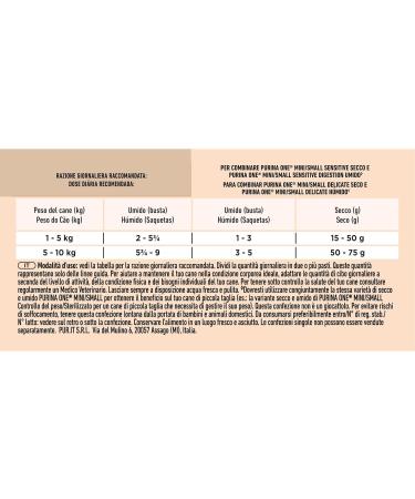 Purina One Delicate Wet Dog Food Salmon in Gravy Multipack 48 x 85g Pouches - Buy Online on GoSupps.com